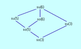 (Einbettung su(6) ... so(3), Link zu ASCII-Version)